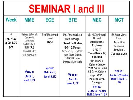 SEMINAR I and III WeekMMEECEBTEMECMCT 2 25/7/08 3.00-4.00 pm Ustaza Sabariah Quuranic Language Department, IIUM (PJ) 03-77803427, 016-682 6324 Venue: Audi.