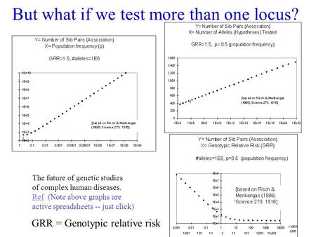 But what if we test more than one locus? The future of genetic studies of complex human diseases. RefRef (Note above graphs are active spreadsheets --