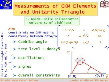 B. Golob, University of Ljubljana Physics in Collision 2003, Zeuthen Measurements of CKM Elements and Unitarity Triangle B. Golob, Belle Collaboration.