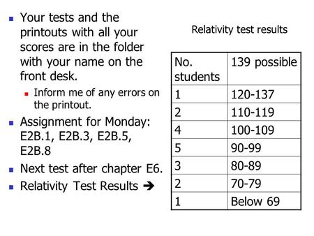 Your tests and the printouts with all your scores are in the folder with your name on the front desk. Inform me of any errors on the printout. Assignment.