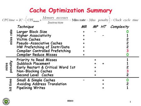 Cache Optimization Summary