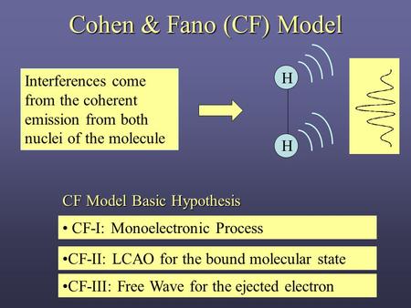Cohen & Fano (CF) Model CF-I: Monoelectronic Process CF-II: LCAO for the bound molecular state CF-III: Free Wave for the ejected electron H H Interferences.