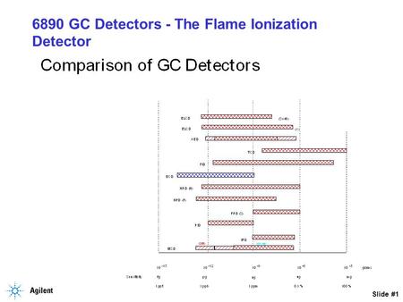 6890 GC Detectors - The Flame Ionization Detector