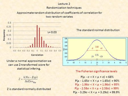 Approximate random distribution of coefficients of correlation for two random variates  = 0.03 Under a normal approximation we can use Z-transformed score.