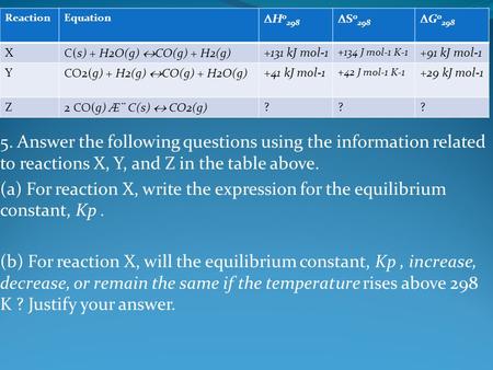 5. Answer the following questions using the information related to reactions X, Y, and Z in the table above. (a) For reaction X, write the expression for.