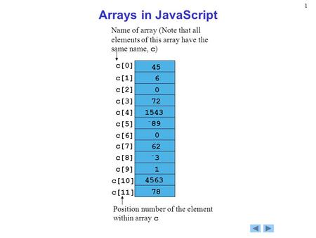1 Arrays in JavaScript Name of array (Note that all elements of this array have the same name, c ) Position number of the element within array c c[6] c[0]