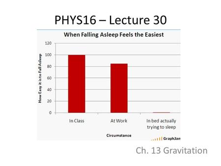 PHYS16 – Lecture 30 Ch. 13 Gravitation. This Week Newton’s law of Gravity Gravitational Potential Energy Satellites Kepler’s Laws of Planetary Motion.
