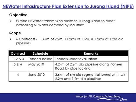 1 Objective  Extend NEWater transmission mains to Jurong Island to meet increasing NEWater demand by industries Scope  6 Contracts - 11.4km of 2.2m,