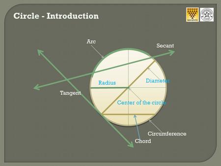 Circle - Introduction Center of the circle Radius Diameter Circumference Arc Tangent Secant Chord.