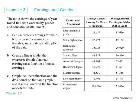 Example 3 Earnings and Gender Chapter 2.2 The table shows the earnings of year- round full-time workers by gender and educational attainment. a.Let x represent.