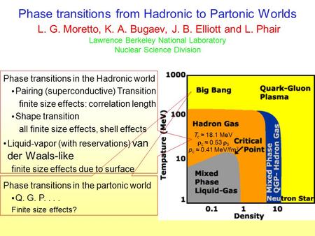 Phase transitions from Hadronic to Partonic Worlds L. G. Moretto, K. A. Bugaev, J. B. Elliott and L. Phair Lawrence Berkeley National Laboratory Nuclear.