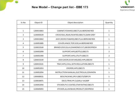 New Model – Change part list - EBE 173 Sr.NoObject IDObject descriptionQuantity 11200033863CABINET,FOAMED,EBE173,AUBERGINE RED1 21100055029CROSS RAIL,REAR,PAINTED,EBE173,DARK.