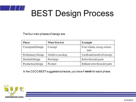 4/18/2015 1 BEST Design Process The four main phases of design are: PhaseWhat You GetExample Conceptual DesignConceptFour wheels, scoop, scissor arm Preliminary.