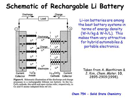 Schematic of Rechargable Li Battery