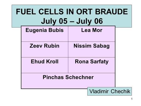 1 FUEL CELLS IN ORT BRAUDE July 05 – July 06 Lea MorEugenia Bubis Nissim SabagZeev Rubin Rona SarfatyEhud Kroll Pinchas Schechner Vladimir Chechik.