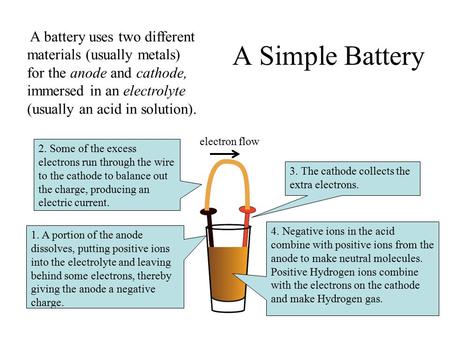 A battery uses two different materials (usually metals) for the anode and cathode, immersed in an electrolyte (usually an acid in solution). A Simple Battery.
