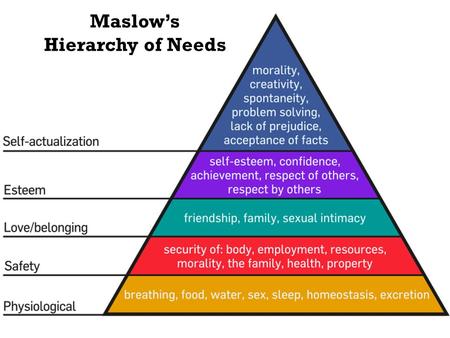 Maslow’s Hierarchy of Needs. Core Beliefs  Maslow is a humanistic psychologist. Humanists do not believe that human beings are pushed and pulled by mechanical.