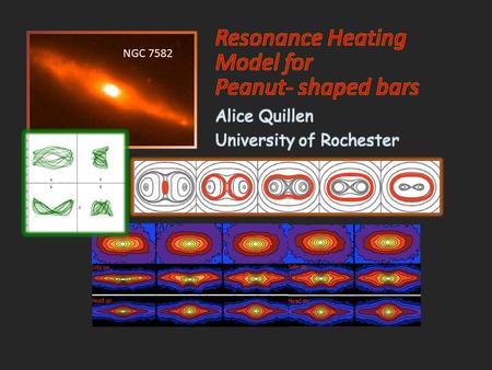 Resonance Heating Model for Peanut- shaped bars