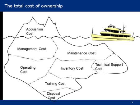 The total cost of ownership