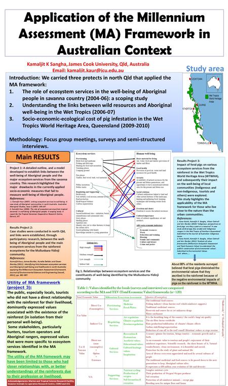 Application of the Millennium Assessment (MA) Framework in Australian Context Kamaljit K Sangha, James Cook University, Qld, Australia
