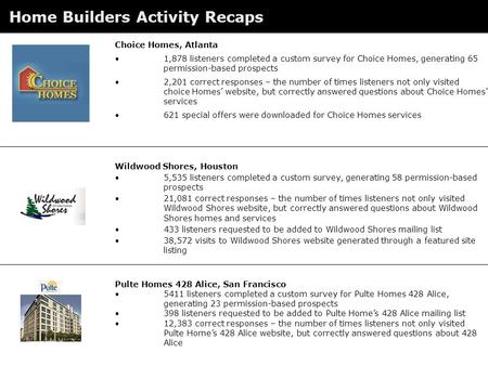 Home Builders Activity Recaps Choice Homes, Atlanta 1,878 listeners completed a custom survey for Choice Homes, generating 65 permission-based prospects.