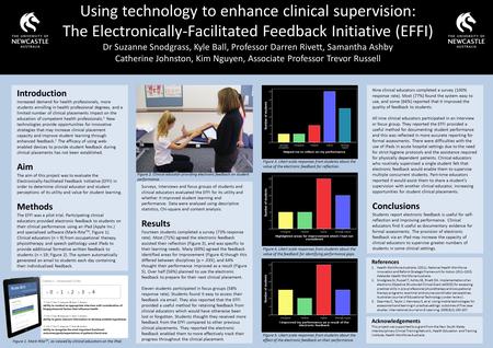 Using technology to enhance clinical supervision: The Electronically-Facilitated Feedback Initiative (EFFI) Dr Suzanne Snodgrass, Kyle Ball, Professor.
