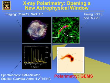X-ray Polarimetry: Opening a New Astrophysical Window Imaging: Chandra, NuSTAR Spectroscopy: XMM-Newton, Suzaku, Chandra, Astro-H, ATHENA Timing: RXTE,