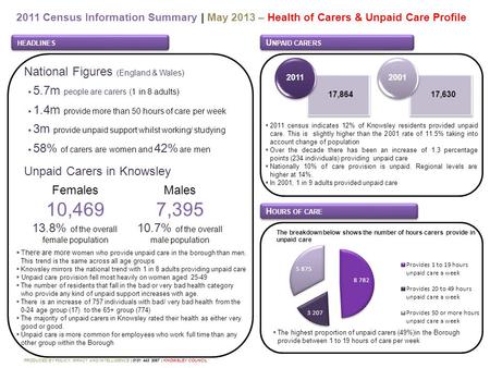 2011 Census Information Summary | May 2013 – Health of Carers & Unpaid Care Profile HEADLINES PRODUCED BY POLICY, IMPACT AND INTELLIGENCE | 0151 443 3067.