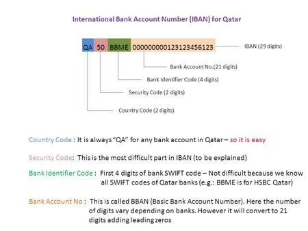 QA50BBME000000000123123456123 Country Code (2 digits) Security Code (2 digits) Bank Identifier Code (4 digits) Bank Account No.(21 digits) IBAN (29 digits)