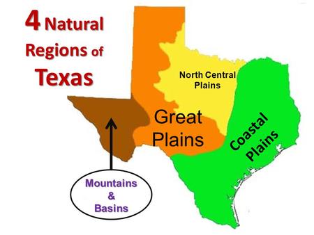 4 Natural Regions of Texas