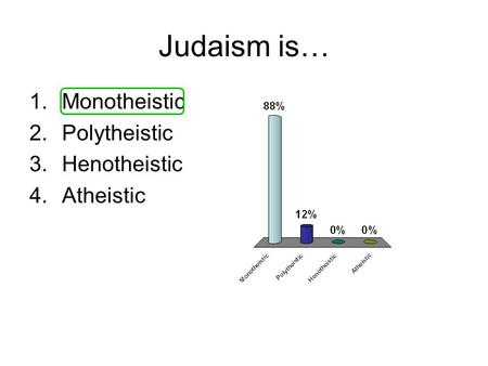 Judaism is… 1.Monotheistic 2.Polytheistic 3.Henotheistic 4.Atheistic.