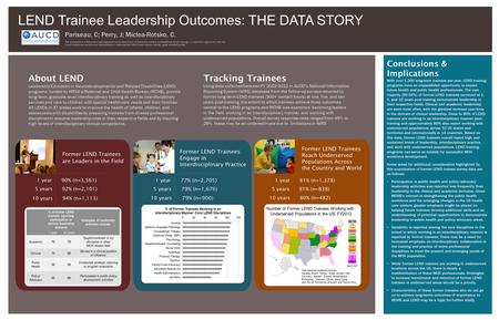 LEND Trainee Leadership Outcomes: THE DATA STORY Pariseau, C; Perry, J; Miclea-Rotsko, C. Tracking Trainees Using data collected between FY 2003-2012 in.