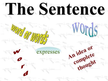 The Sentence An idea or expresses complete thought words word or words