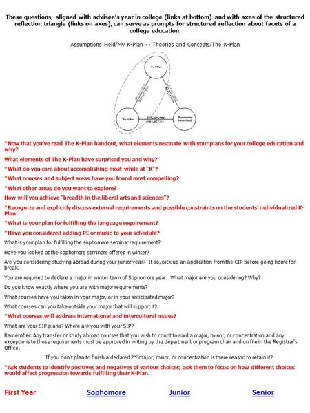 First YearSophomoreJuniorSeniorSophomoreJuniorSenior These questions, aligned with advisee’s year in college (links at bottom) and with axes of the structured.
