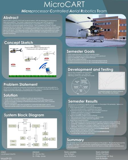 MicroCART Micro processor C ontrolled A erial R obotics T eam Abstract MicroCART is a group of EE/CprE students tasked with developing an autonomous helicopter.