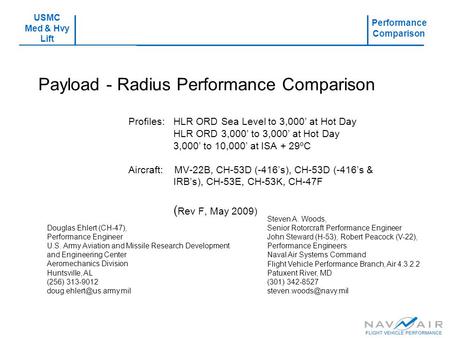 Payload - Radius Performance Comparison. Profiles: