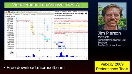Visual Round Trip Analyzer (VRTA) Velocity 2009 Performance Tools Free download.microsoft.com.