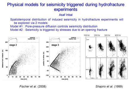 Physical models for seismicity triggered during hydrofracture experiments Asaf Inbal Spatiotemporal distribution of induced seismicity in hydrofracture.