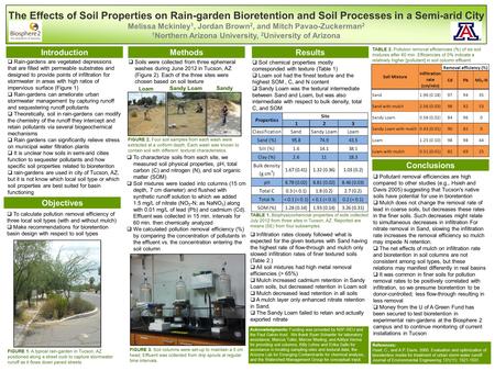The Effects of Soil Properties on Rain-garden Bioretention and Soil Processes in a Semi-arid City Melissa Mckinley 1, Jordan Brown 2, and Mitch Pavao-Zuckerman.