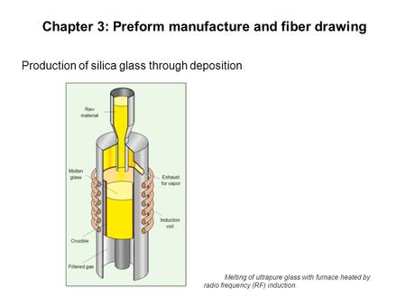 Chapter 3: Preform manufacture and fiber drawing