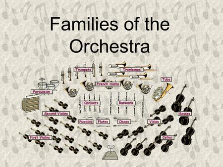 Families of the Orchestra What Is An OrchestrA? ♪ An orchestra is a group of musicians playing different musical instruments under the direction of a.