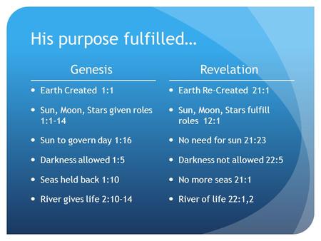 His purpose fulfilled… Genesis Earth Created 1:1 Sun, Moon, Stars given roles 1:1-14 Sun to govern day 1:16 Darkness allowed 1:5 Seas held back 1:10 River.