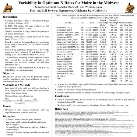 Variability in Optimum N Rates for Maize in the Midwest Sulochana Dhital, Natasha Macnack, and William Raun Plant and Soil Sciences Department, Oklahoma.