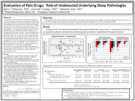 Evaluation of Pain Drugs: Role of Undetected Underlying Sleep Pathologies Barry T. Peterson, PhD*, Jeremiah Trudeau, PhD**, Nathaniel Katz, MD** *Philips.