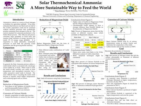 Reduction of Magnesium Oxide Brian Peterson Solar Thermochemical Ammonia: A More Sustainable Way to Feed the World Mg Nitride +CO ← Mg Oxide + C +N 2 Mg.
