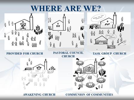 WHERE ARE WE? PROVIDED FOR CHURCH PASTORAL COUNCIL CHURCH TASK GROUP CHURCH AWAKENING CHURCH COMMUNION OF COMMUNITIES.