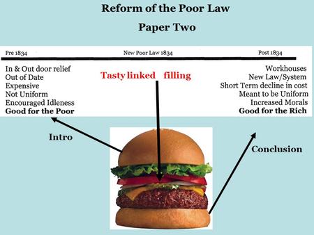 Reform of the Poor Law Paper Two Intro Conclusion Tasty linked filling.