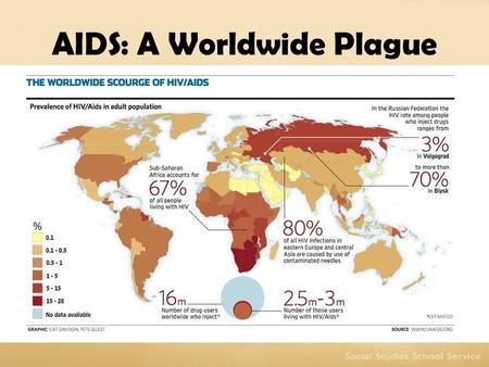 AIDS: A Worldwide Plague. Essential Questions What causes AIDS? How is AIDS transmitted? Why has AIDS been viewed differently than other epidemics? What.