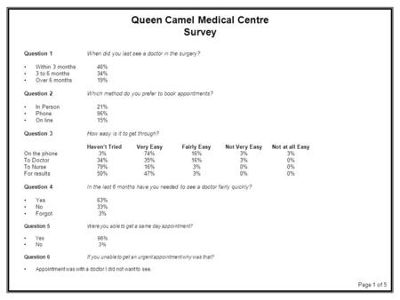 Question 1When did you last see a doctor in the surgery? Within 3 months46% 3 to 6 months34% Over 6 months19% Question 2Which method do you prefer to book.