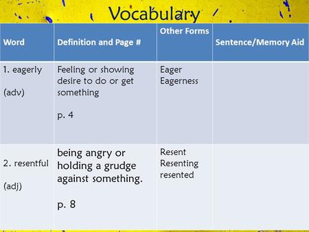Vocabulary WordDefinition and Page # Other Forms Sentence/Memory Aid 1. eagerly (adv) Feeling or showing desire to do or get something p. 4 Eager Eagerness.